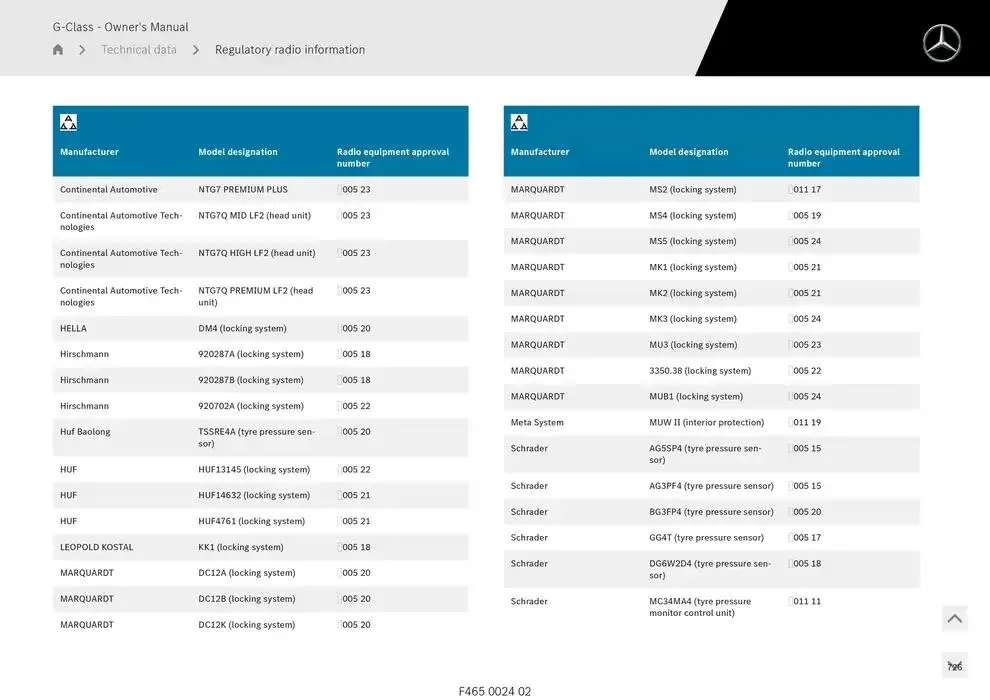 G-Class SUV from 14 January to 30 April 2025 - Offers page 726
