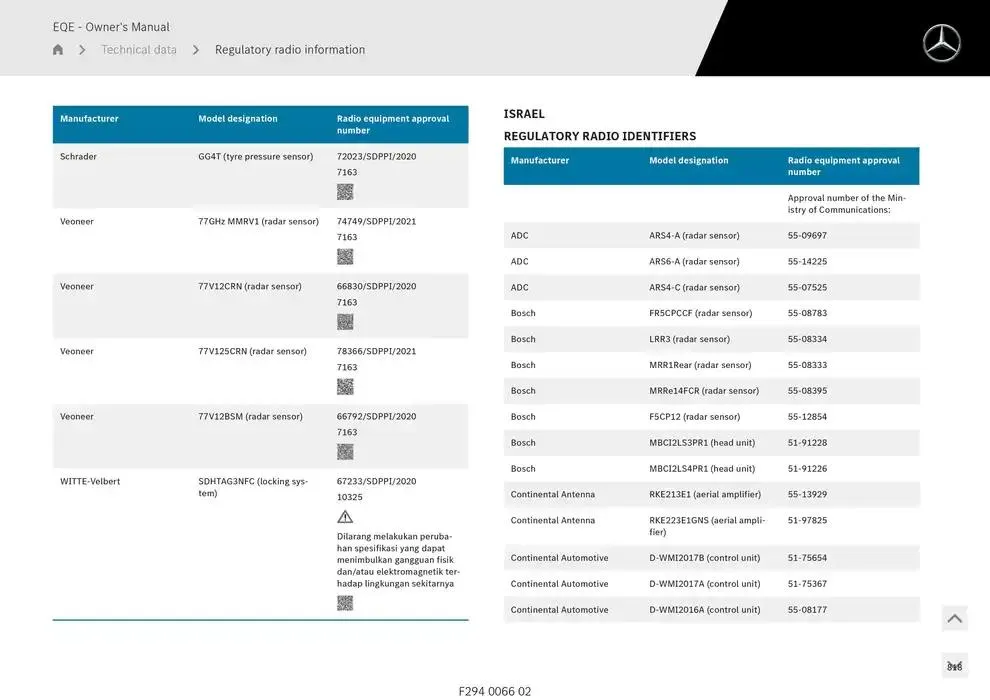 EQE SUV from 14 January to 30 April 2025 - Offers page 818