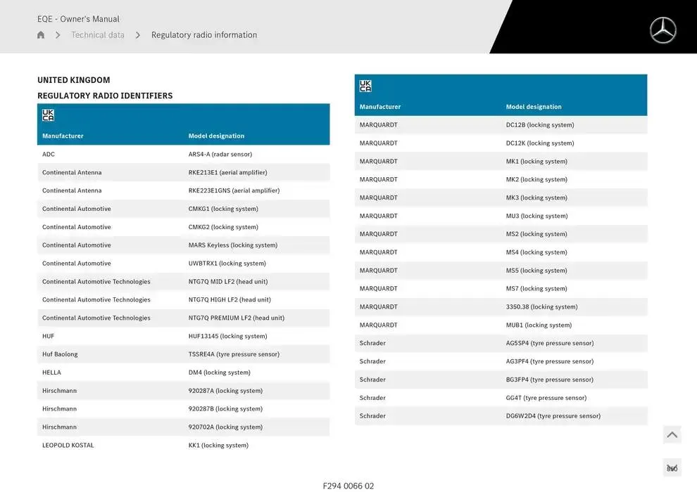EQE SUV from 14 January to 30 April 2025 - Offers page 850