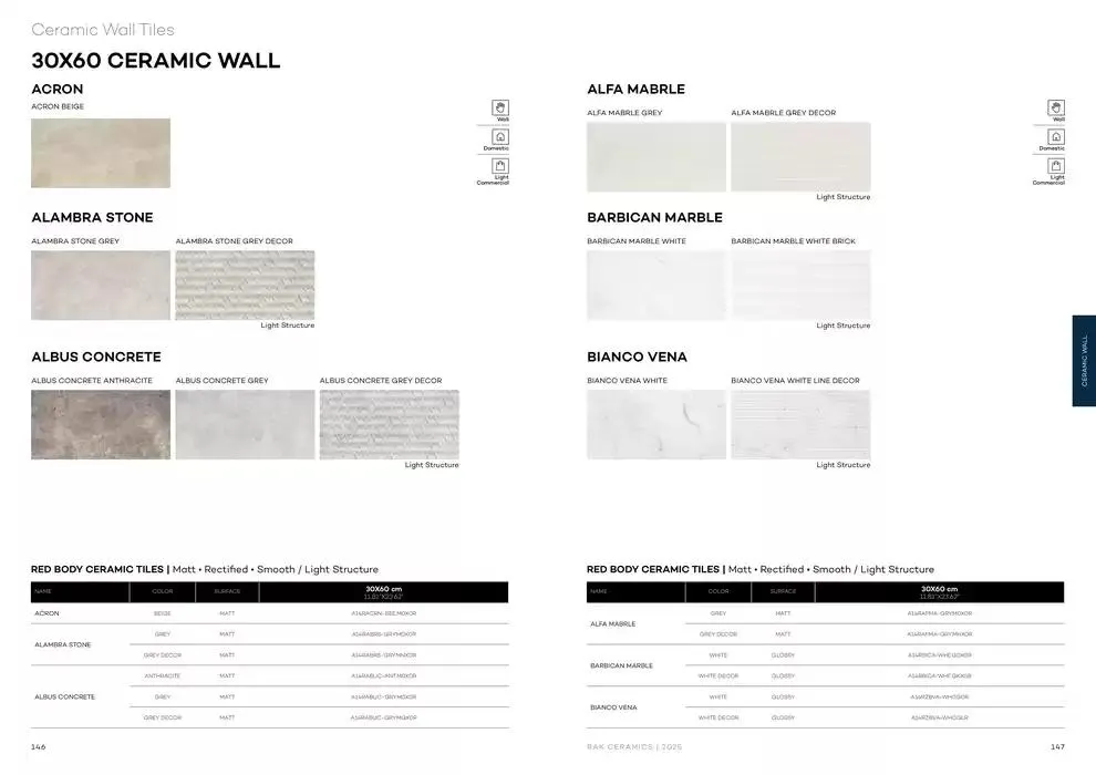 Wall & Floor Solutions 2025 from 28 January to 11 February 2025 - Offers page 75