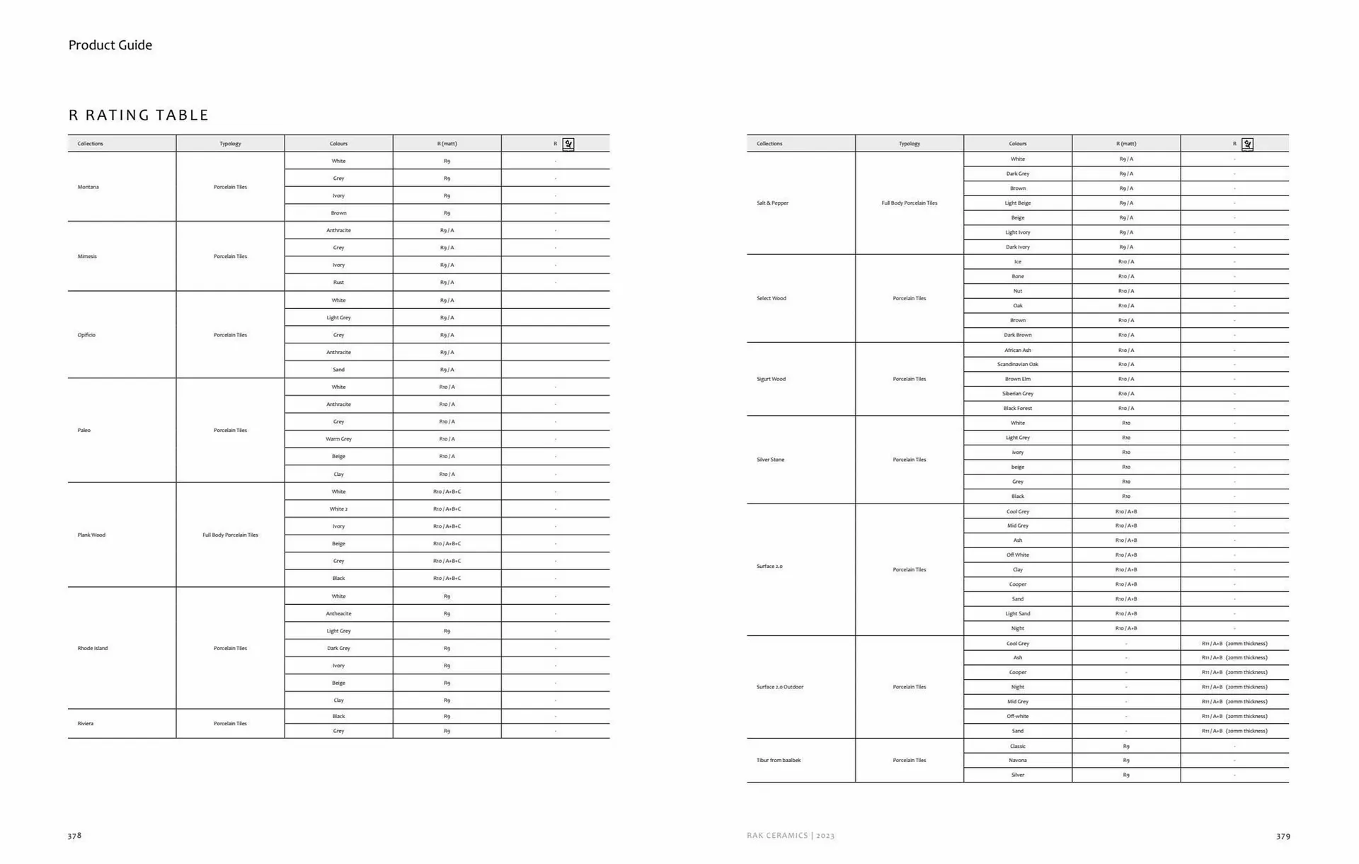 Rak Ceramics catalogue from 16 August to 22 August 2023 - Offers page 191