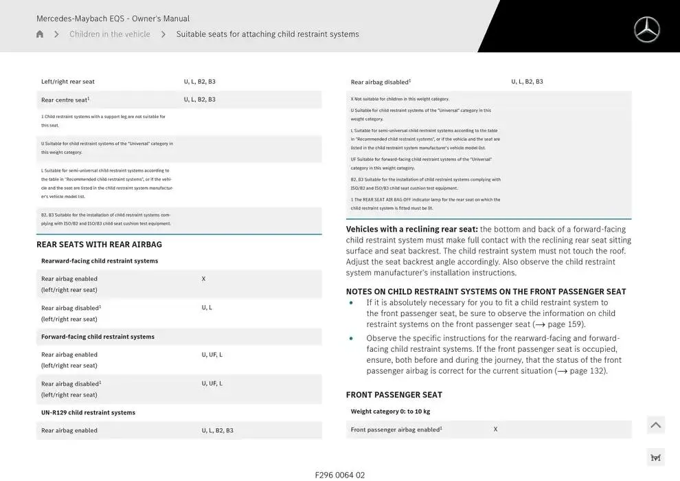 Mercedes-Maybach EQS SUV from 14 January to 30 April 2025 - Offers page 171