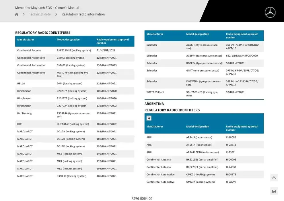 Mercedes-Maybach EQS SUV from 14 January to 30 April 2025 - Offers page 828