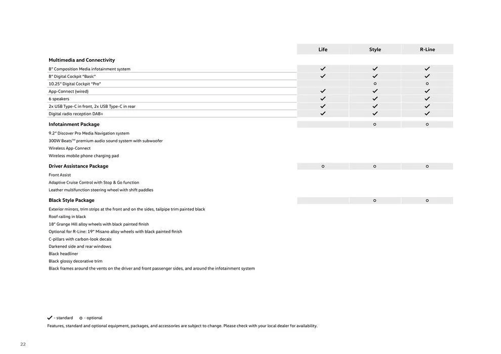 The New T-Roc from 31 January to 30 June 2024 - Offers page 22