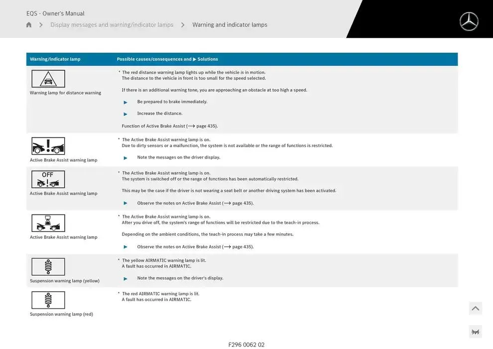 EQS SUV from 14 January to 30 April 2025 - Offers page 979
