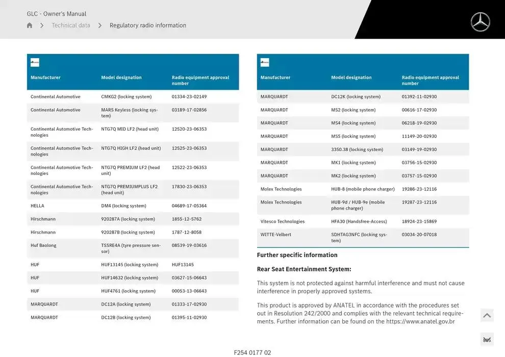 GLC SUV from 14 January to 30 April 2025 - Offers page 805