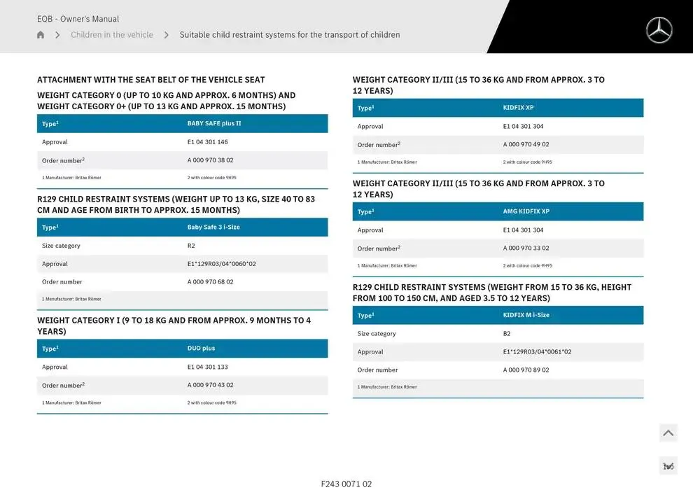EQB SUV from 14 January to 30 April 2025 - Offers page 150