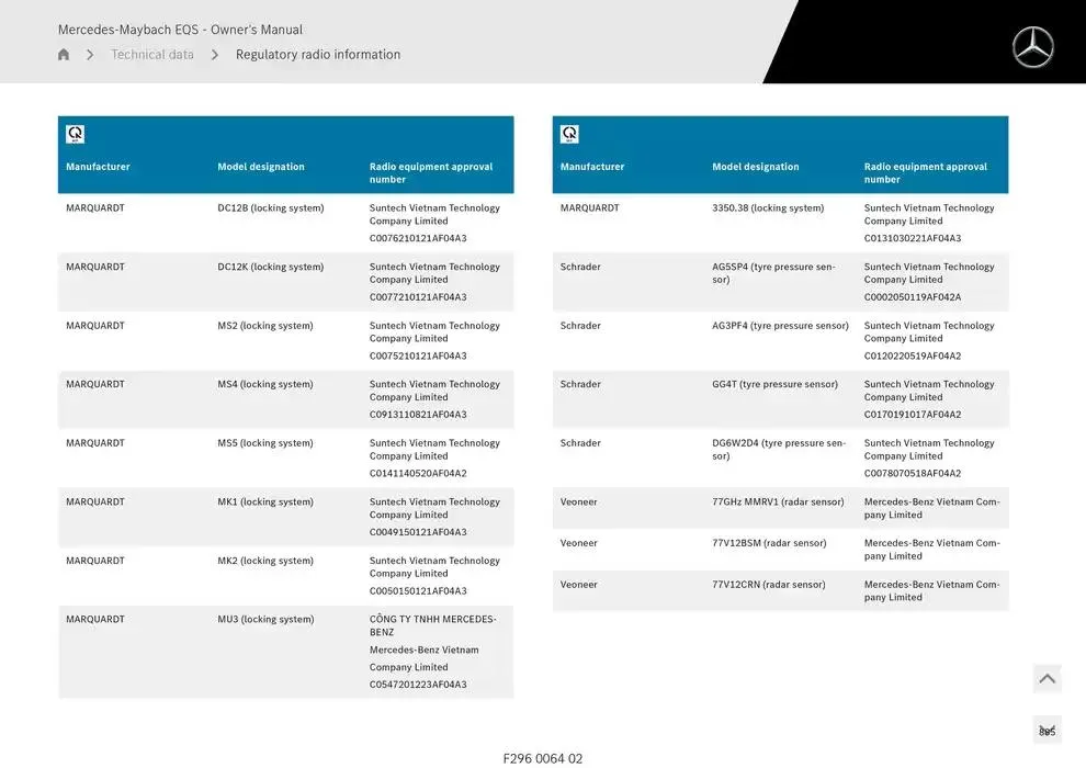 Mercedes-Maybach EQS SUV from 14 January to 30 April 2025 - Offers page 885