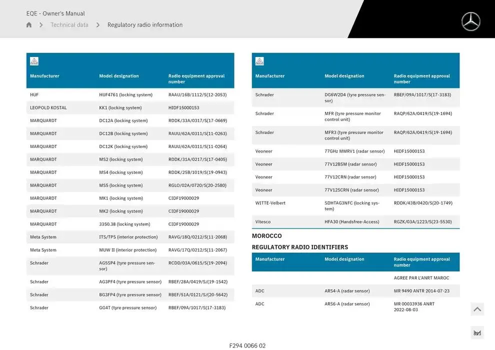 EQE SUV from 14 January to 30 April 2025 - Offers page 823