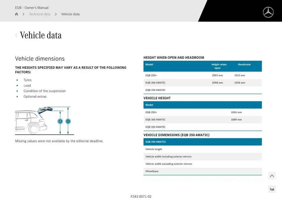 EQB SUV from 14 January to 30 April 2025 - Offers page 738