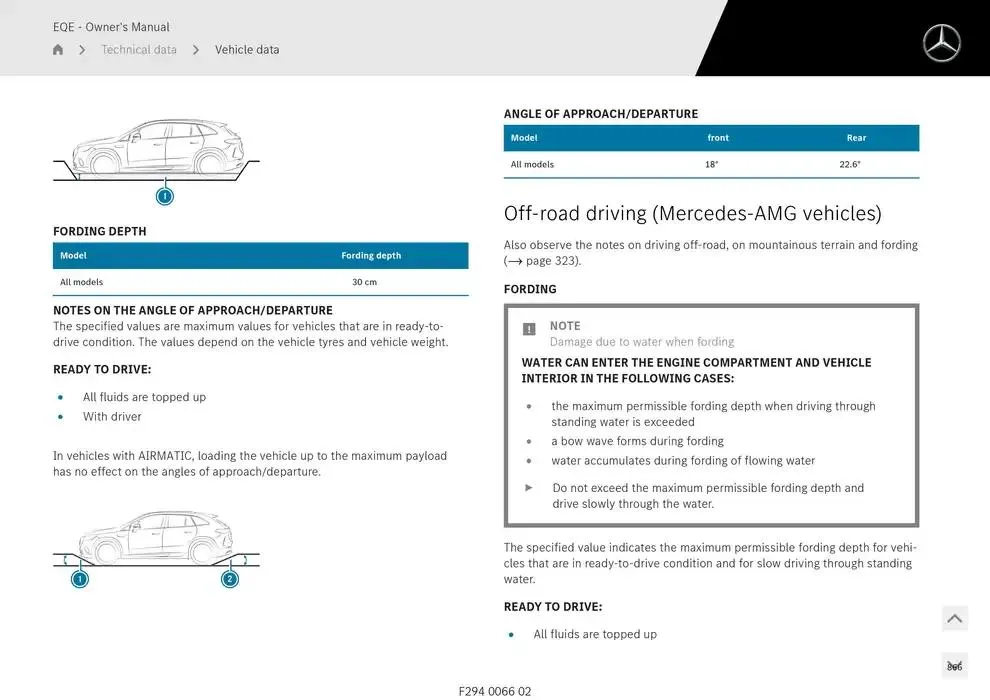 EQE SUV from 14 January to 30 April 2025 - Offers page 866