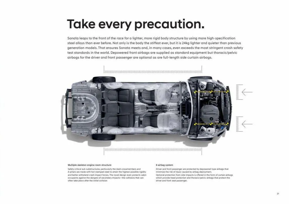 Hyundai SONATA from 17 January to 28 February 2025 - Offers page 21