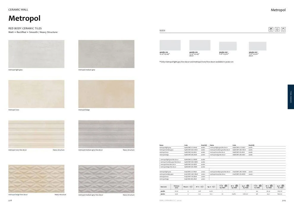 Surfaces Porcelain and Ceramics 2024 from 2 February to 31 December 2024 - Offers page 166