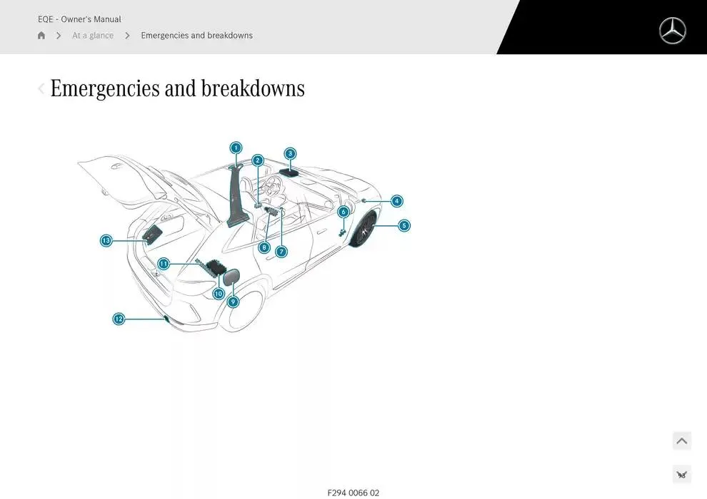 EQE SUV from 14 January to 30 April 2025 - Offers page 93