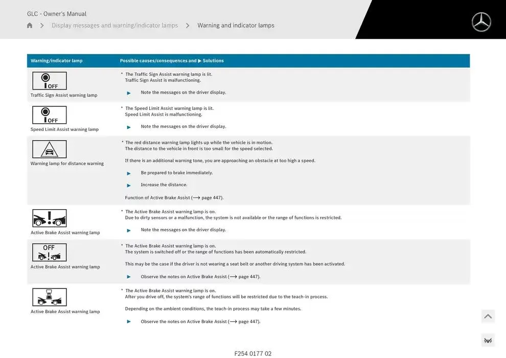 GLC SUV from 14 January to 30 April 2025 - Offers page 989