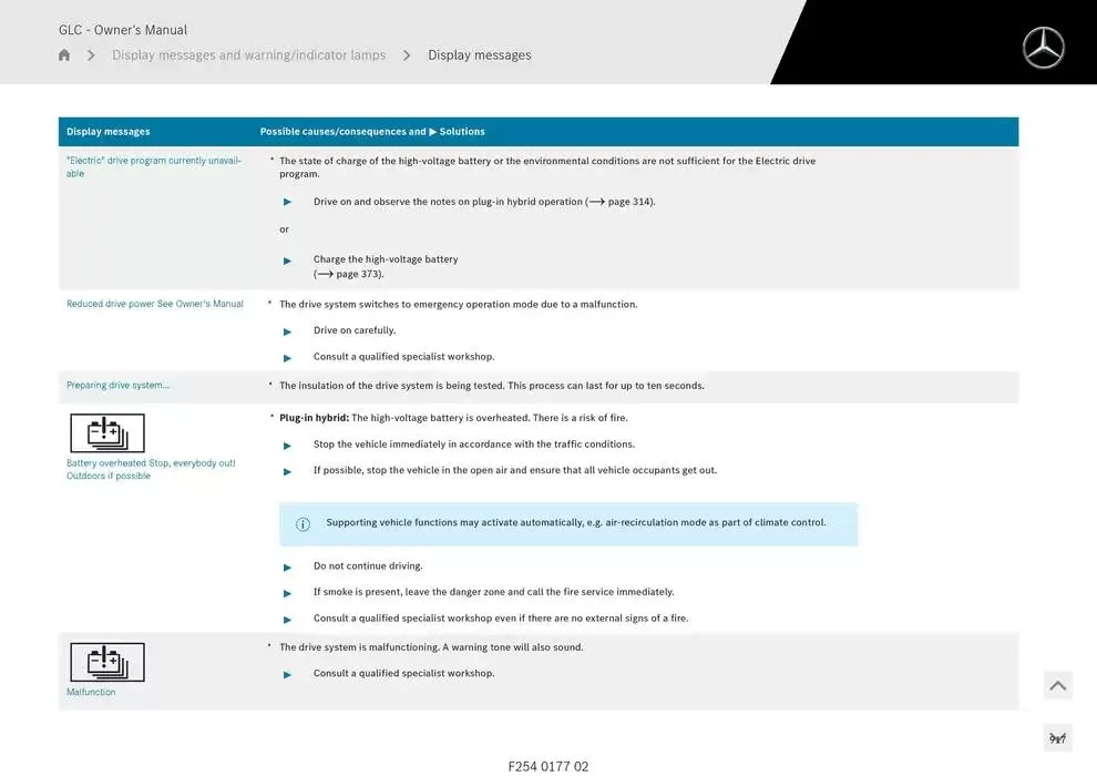 GLC SUV from 14 January to 30 April 2025 - Offers page 917