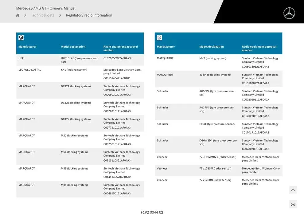 Mercedes-AMG GT Coupé from 14 January to 30 April 2025 - Offers page 777