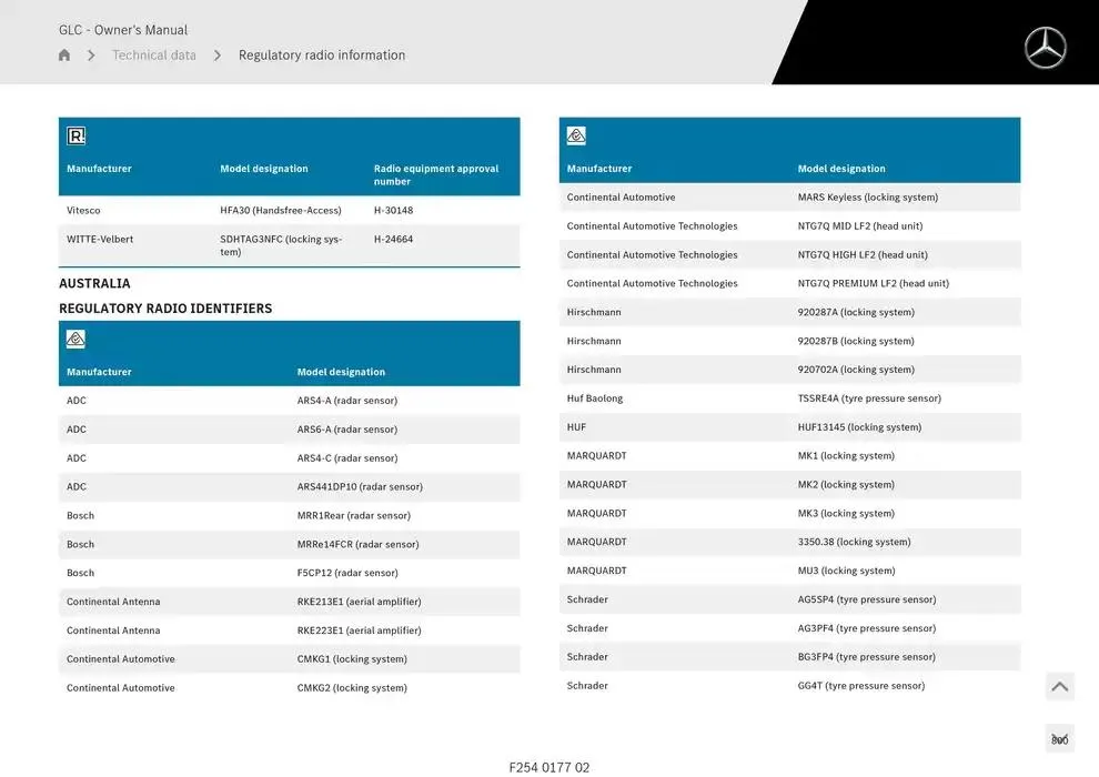 GLC SUV from 14 January to 30 April 2025 - Offers page 800