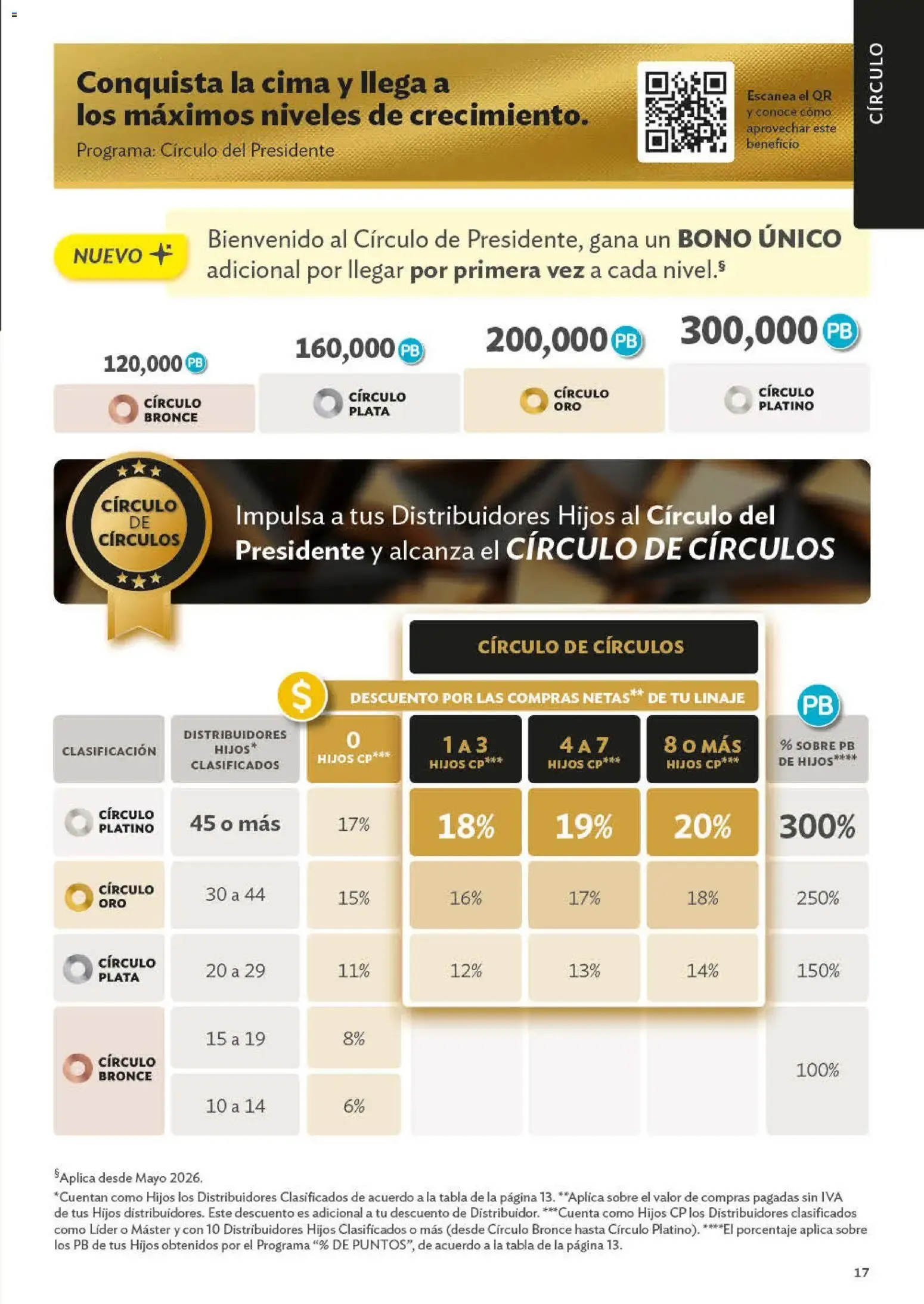 Catálogo de Programas de Oportunidades para ASOCIADOS Y DISTRIBUIDORES 29 de junio al 1 de enero 2027 - Pagina 17