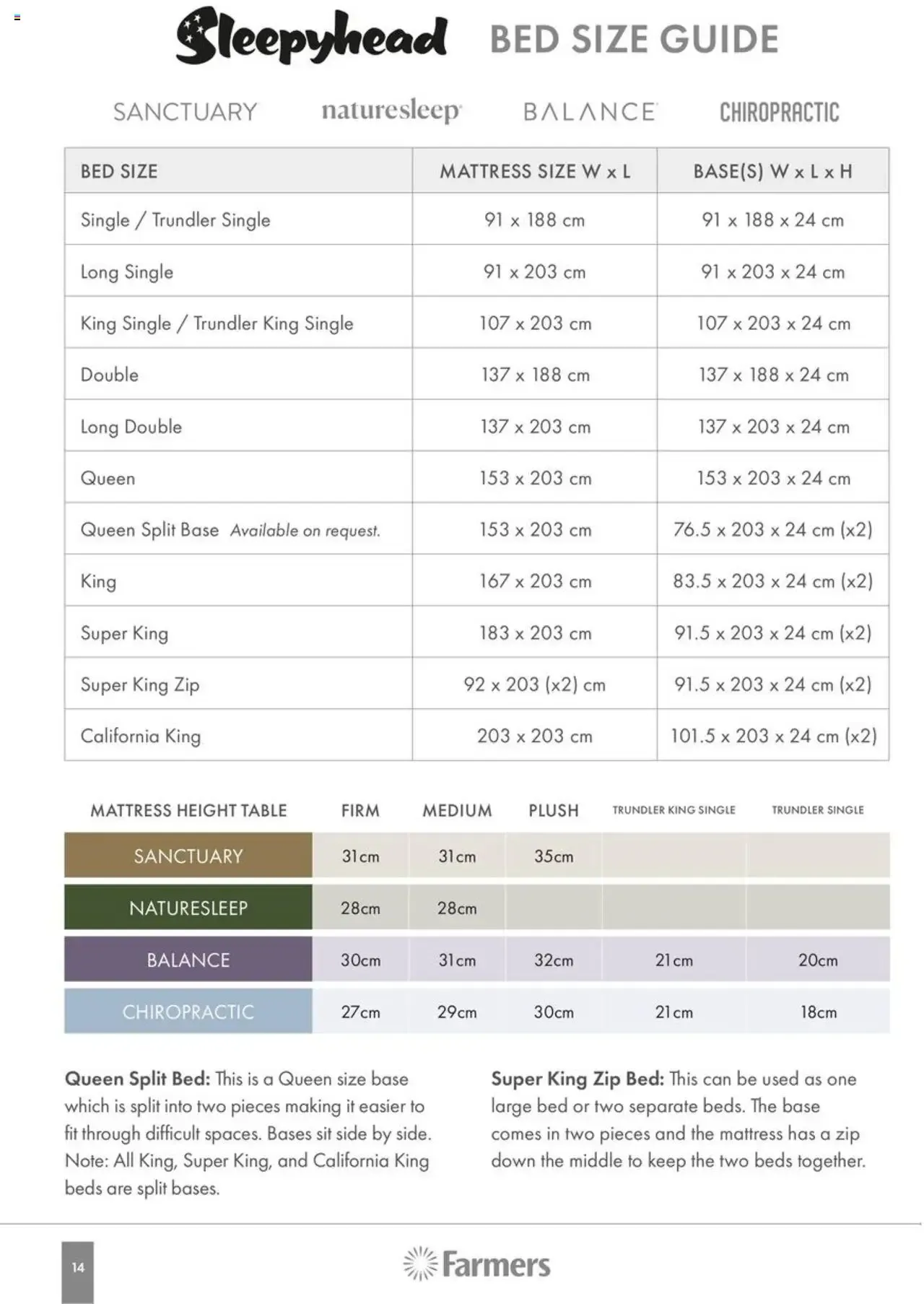 Farmers Bed Guide from 1 January to 31 December 2026 - Catalogue Page 12