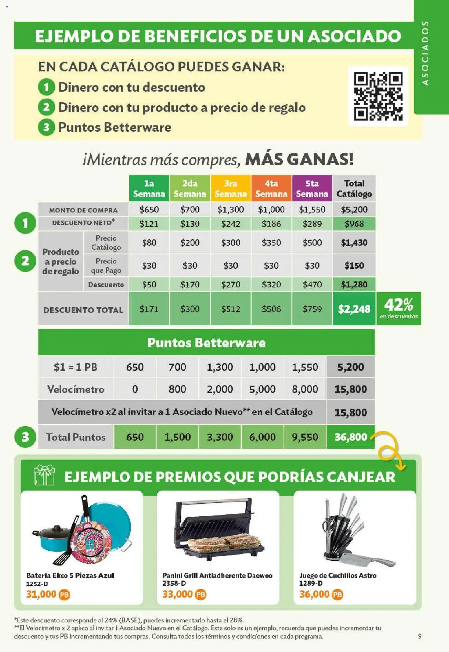 Catálogo de Programas de Oportunidades para ASOCIADOS Y DISTRIBUIDORES 29 de junio al 1 de enero 2027 - Pagina 9