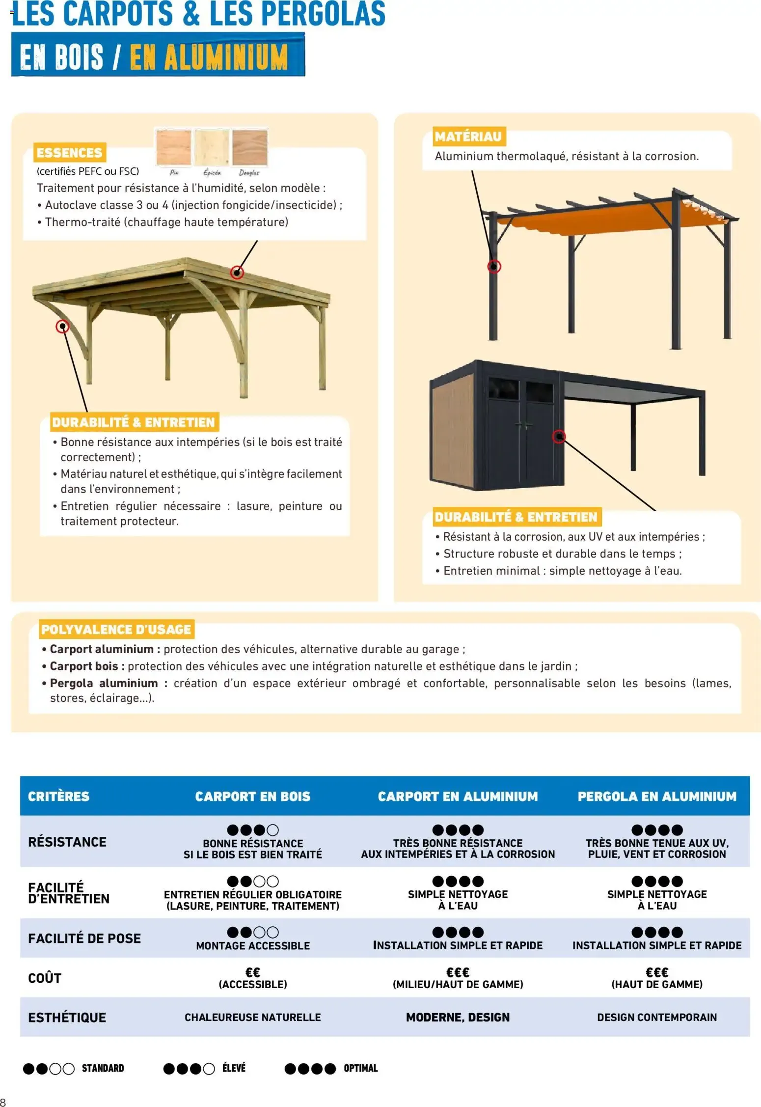 Brico Cash Catalogue abris & carports à partir du 19/08/2026 - promo en ligne du 19 août au 31 décembre 2026 - Catalogue page 8
