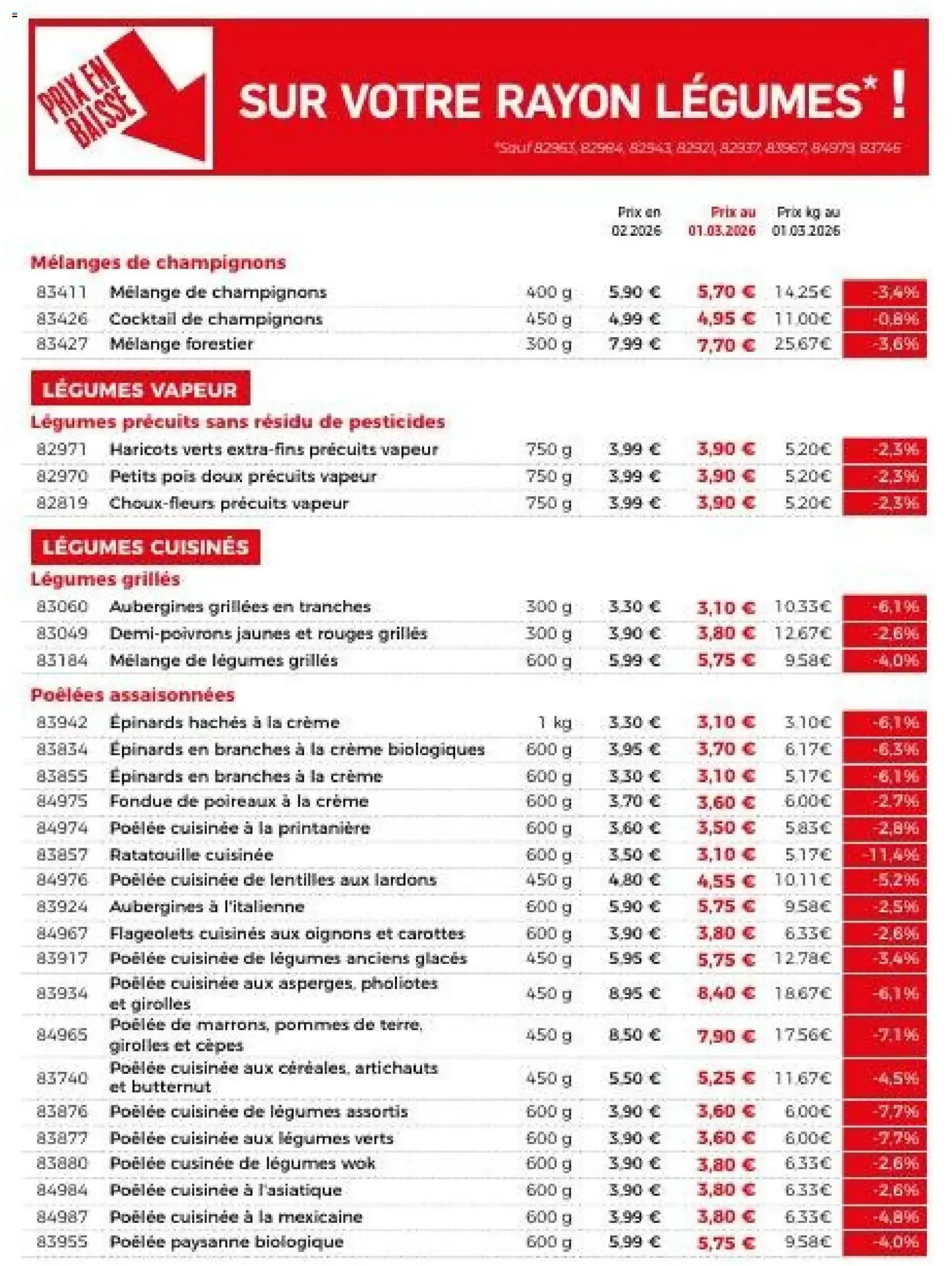 Thiriet - Votre Catalogue Fait Peau Neuve! (Catalogue Général Numéro 1) du 1 mars au 23 juin 2026 - Catalogue page 6