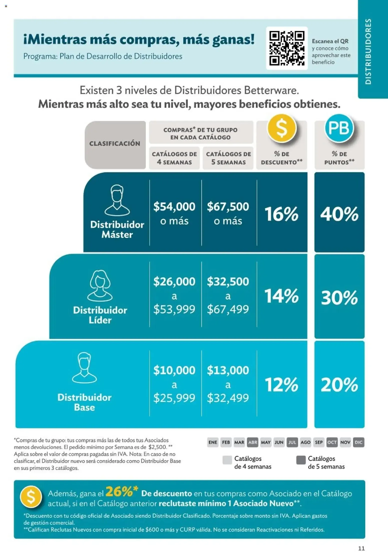 Catálogo de Betterware Programas de Oportunidades para Asociados y Distribuidores 1 de enero al 31 de agosto 2026 - Pagina 11