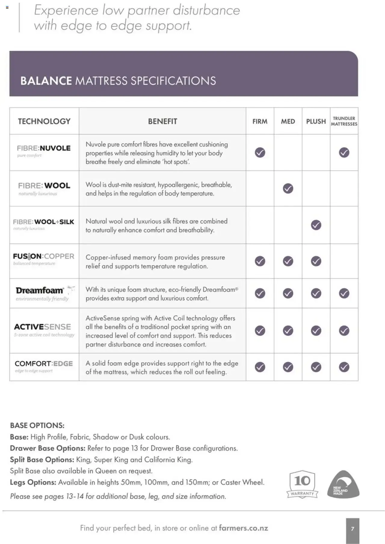 Farmers Bed Guide from 1 January to 31 December 2026 - Catalogue Page 7