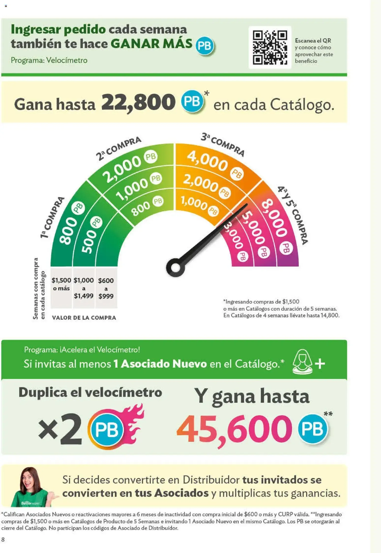 Catálogo de Programas de Oportunidades para ASOCIADOS Y DISTRIBUIDORES 29 de junio al 1 de enero 2027 - Pagina 8
