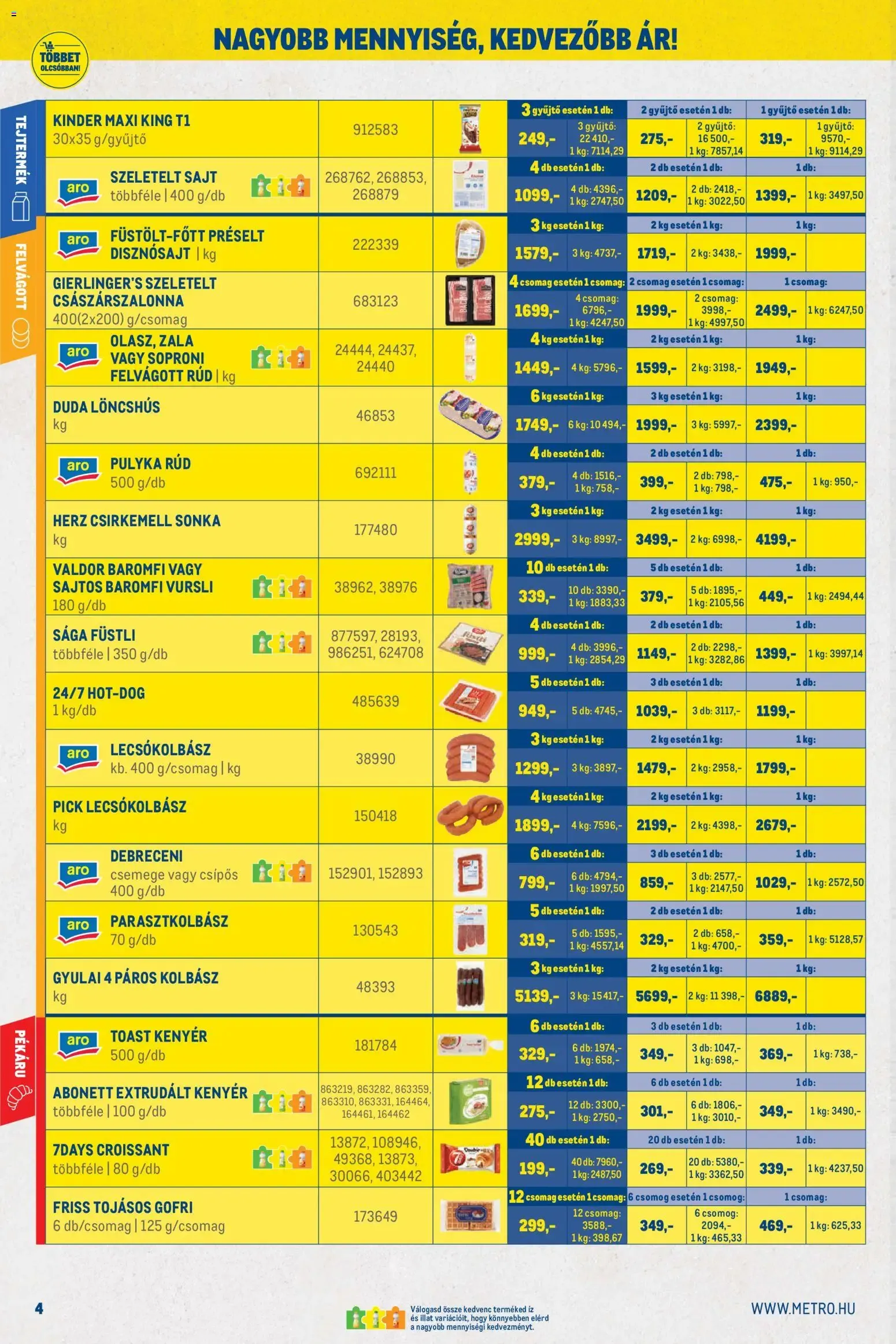 Katalógus Metro Nagy Ajánlatok Kiskereskedőknek 2026/08 - 2026.08.01. -tól/töl > akció, lapozható szórólap 🛍️ augusztus 1.-tól augusztus 31.-ig 2026. - Oldal 4