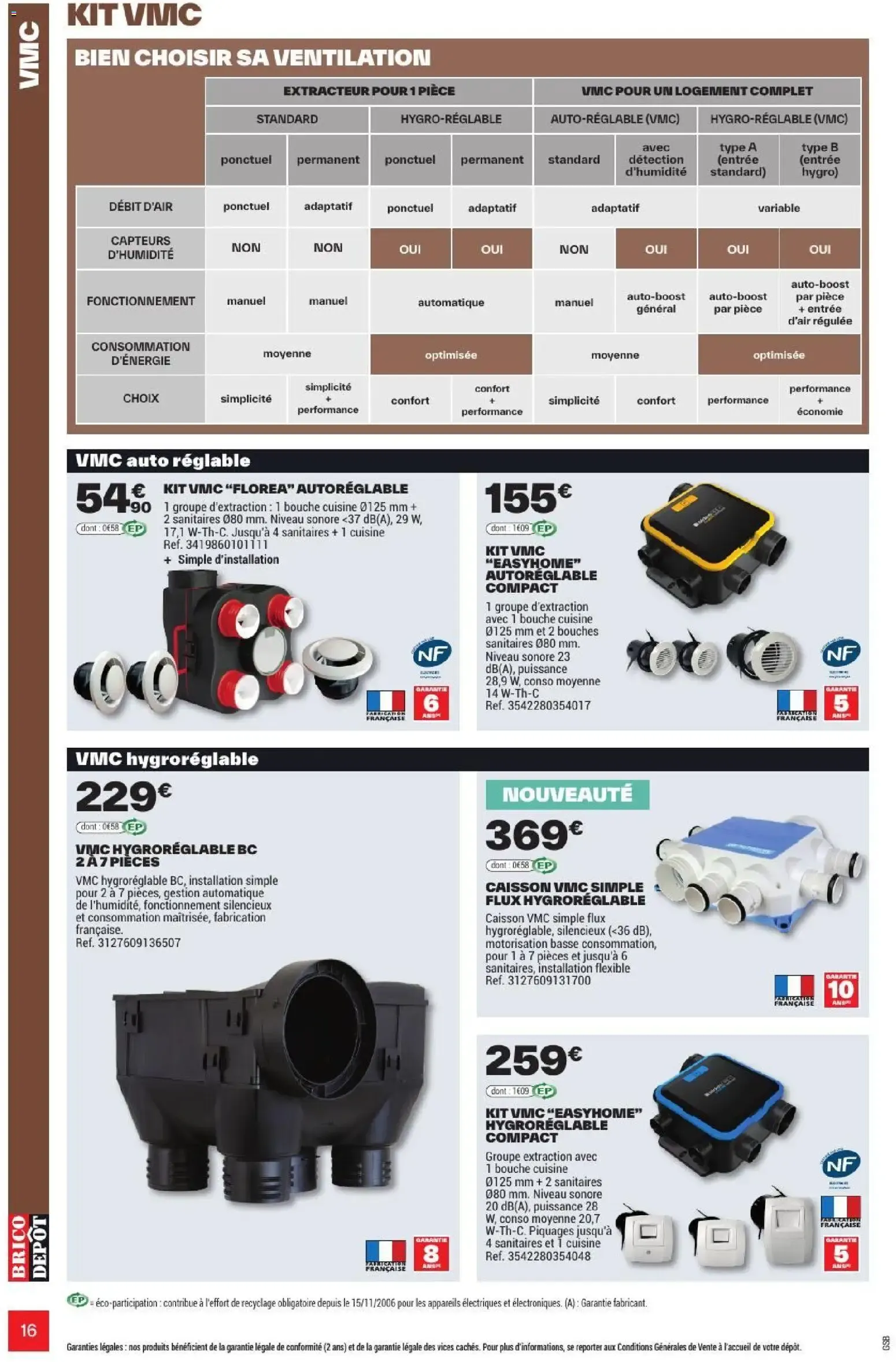 L'OFFICIEL DU BRICOLAGE - Automne du 17 septembre au 1 octobre 2026 - Catalogue page 16