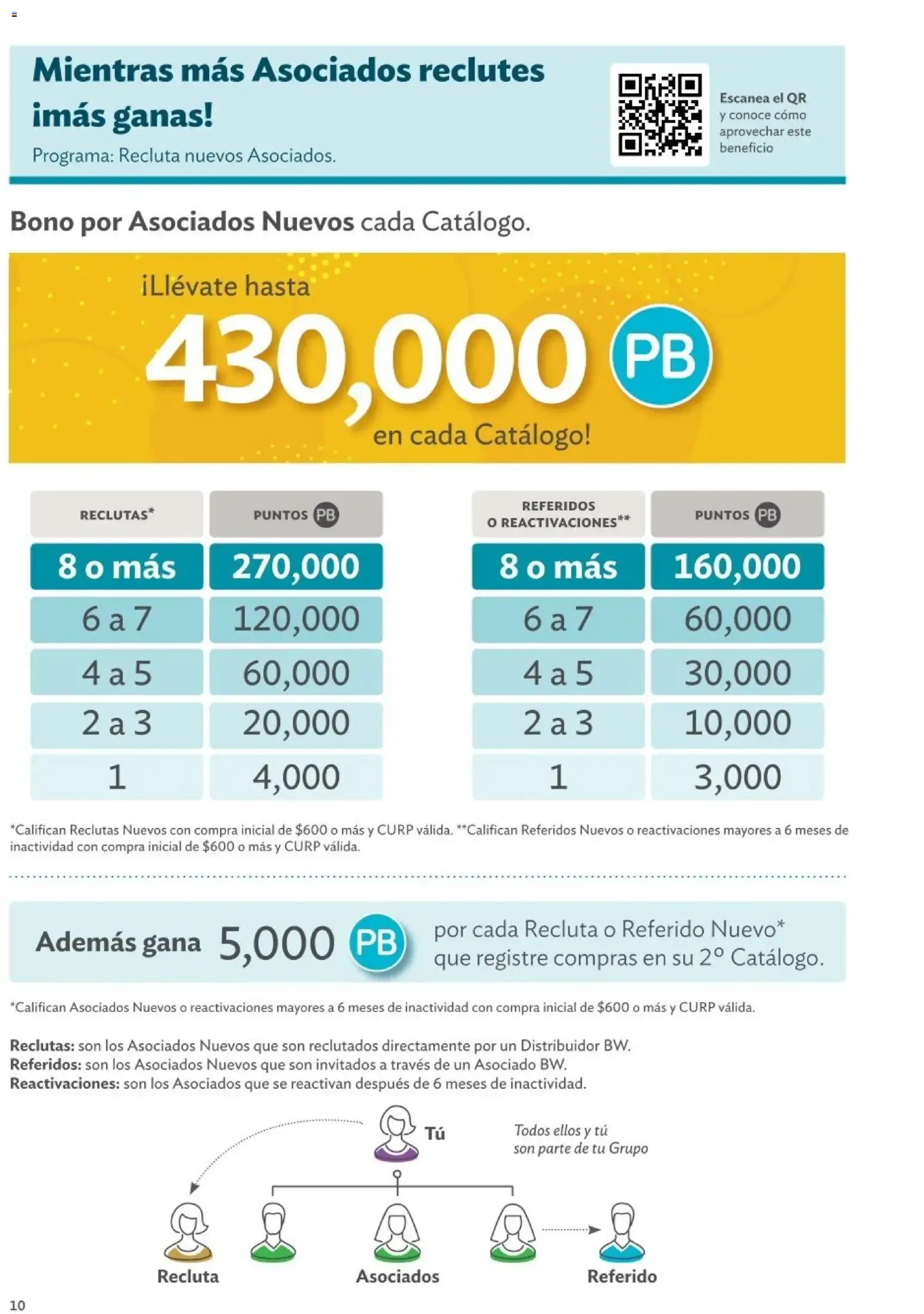 Catálogo de Betterware Programas de Oportunidades para Asociados y Distribuidores 1 de enero al 31 de agosto 2026 - Pagina 10