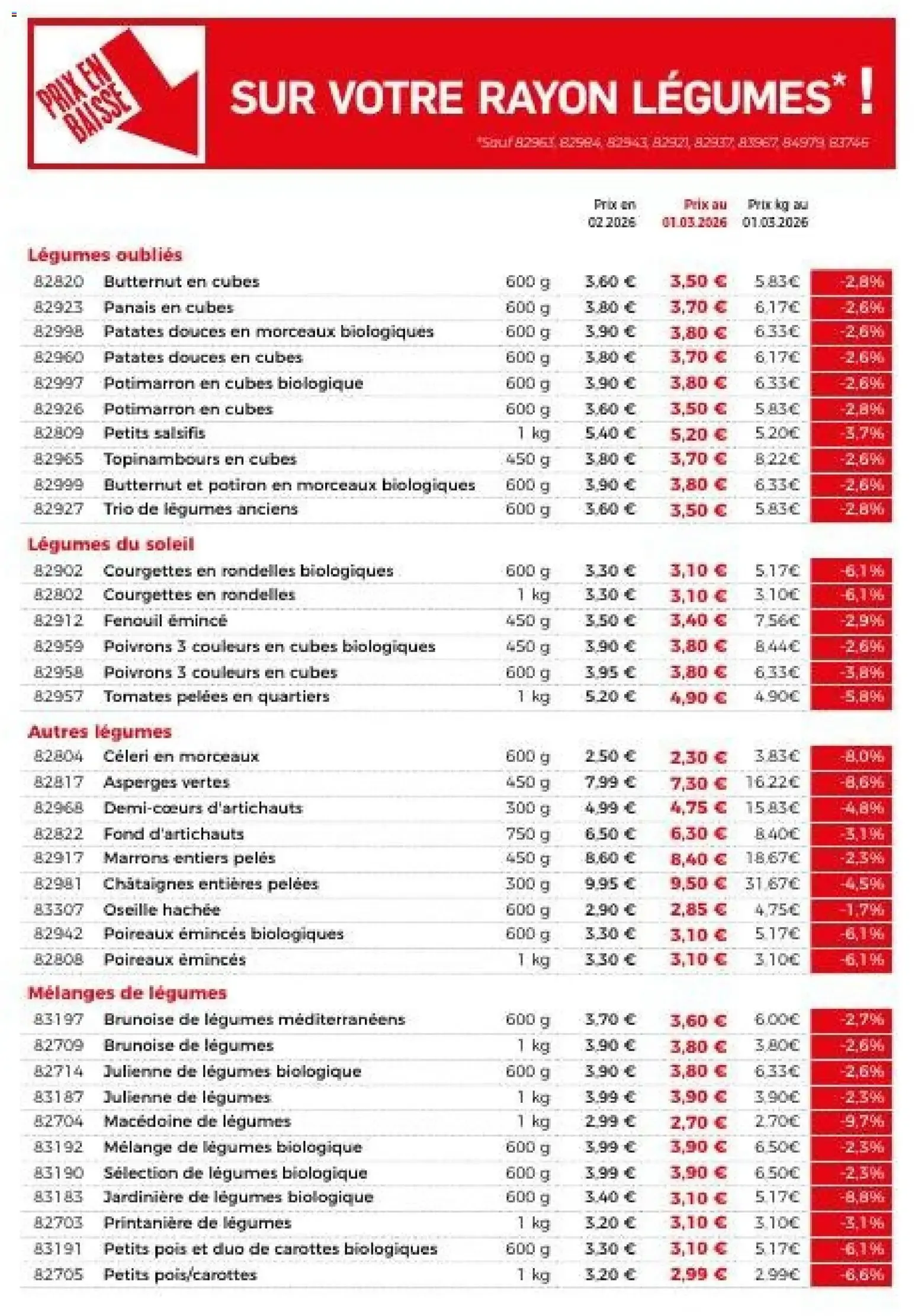 Thiriet - Votre Catalogue Fait Peau Neuve! (Catalogue Général Numéro 1) du 1 mars au 23 juin 2026 - Catalogue page 4
