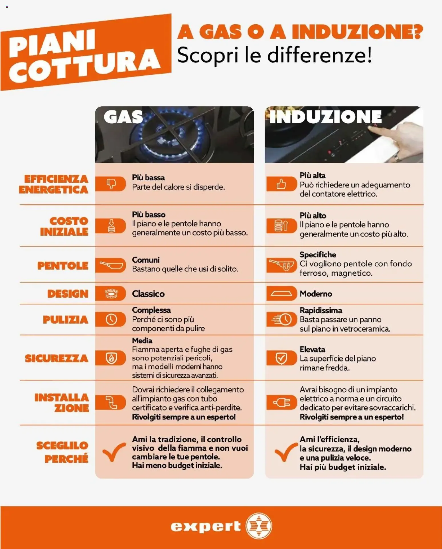 Expert SelectionExpert: Cocina Perfecta da 22 ottobre a 4 novembre di 2026 - Pagina del volantino 2