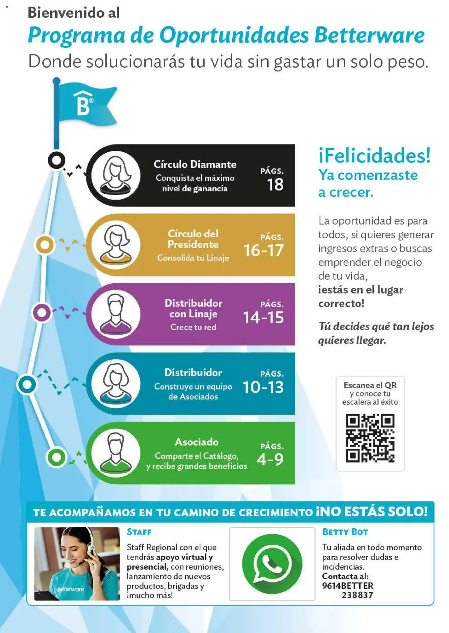 Catálogo de Programas de Oportunidades para ASOCIADOS Y DISTRIBUIDORES 29 de junio al 1 de enero 2027 - Pagina 2
