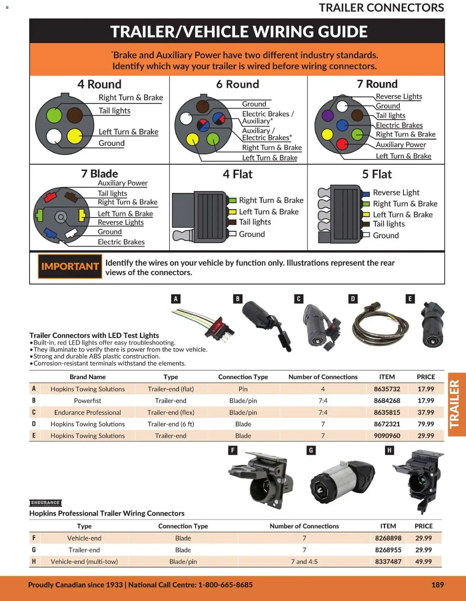 Princess Auto Catalogue 2026 - Turn Inspiration into Invention - Trailer from January 1 to December 31 2026 - flyer page 10