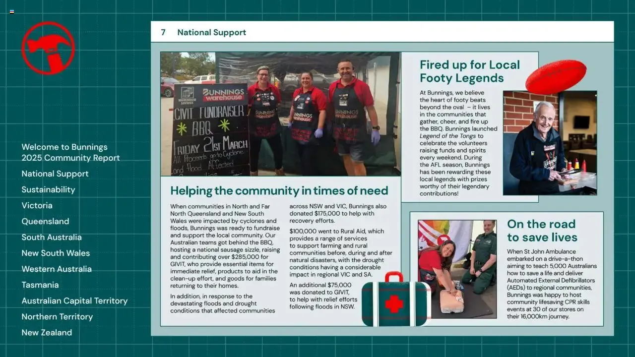Community & Sustainability Report 2025 from 25 August to 25 August 2026 - Catalogue Page 7
