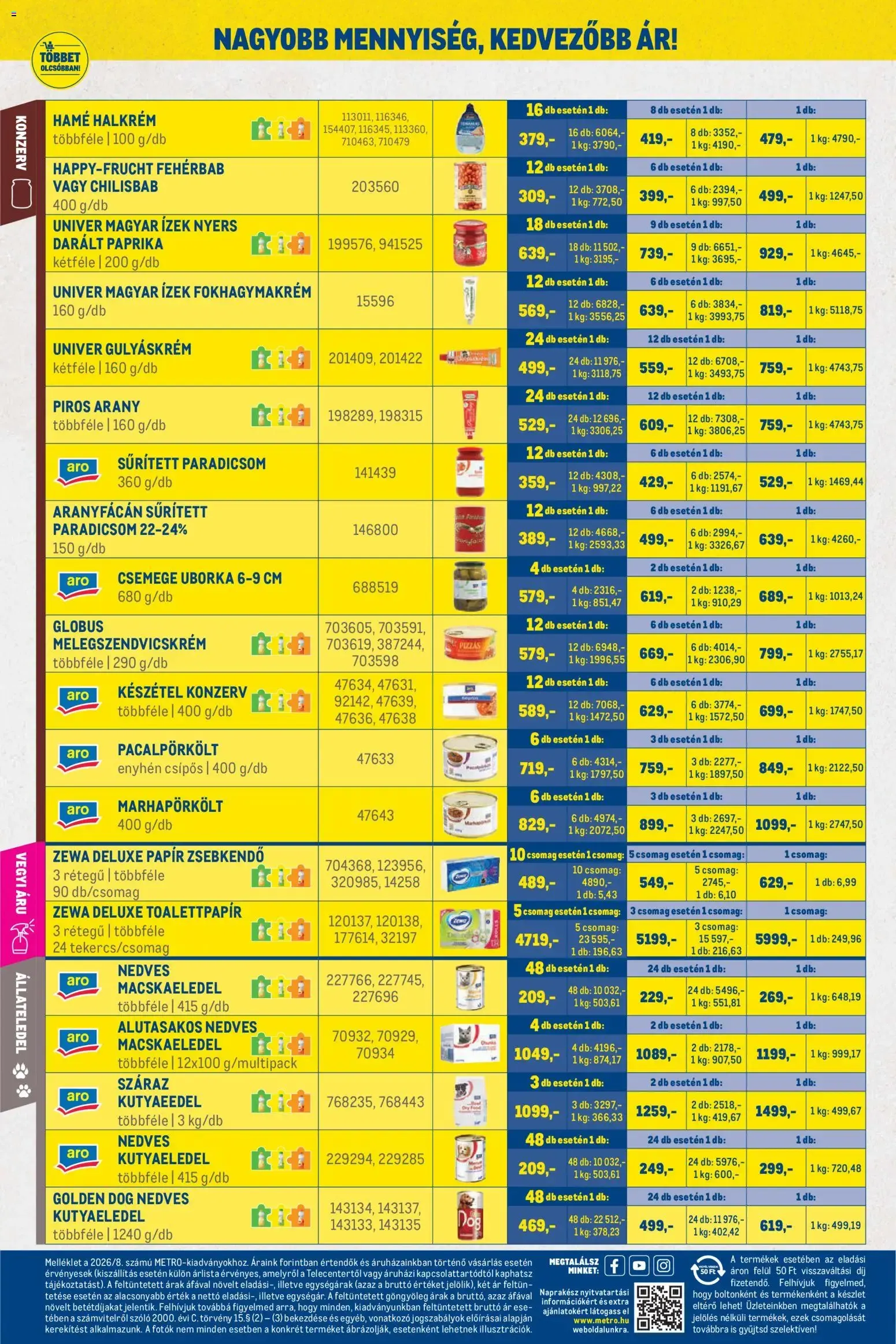 Katalógus Metro Nagy Ajánlatok Kiskereskedőknek 2026/08 - 2026.08.01. -tól/töl > akció, lapozható szórólap 🛍️ augusztus 1.-tól augusztus 31.-ig 2026. - Oldal 12