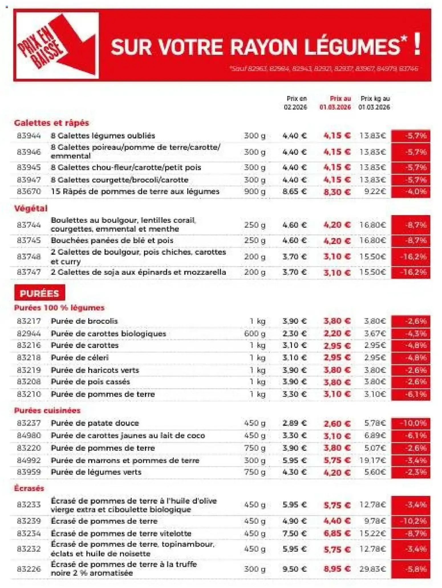 Thiriet - Votre Catalogue Fait Peau Neuve! (Catalogue Général Numéro 1) du 1 mars au 23 juin 2026 - Catalogue page 8