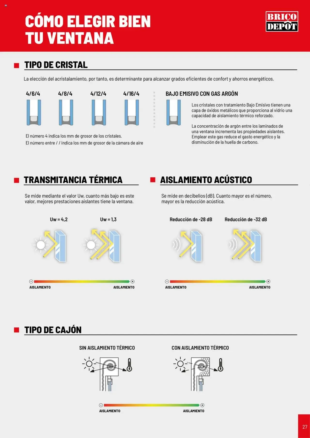 Catálogo de Brico Depôt Catálogo Puertas y Ventanas 2025 23 de julio al 30 de junio 2026 - Página 27