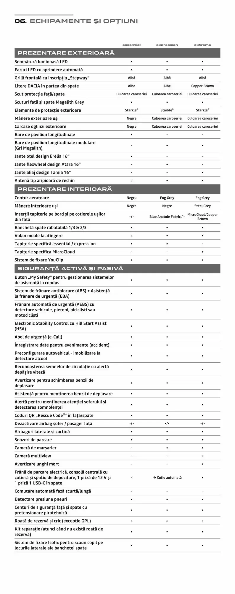Catalog Catalog Dacia | Sandero de la 12 august până la 31 ianuarie 2027 - Revista Pagina 19