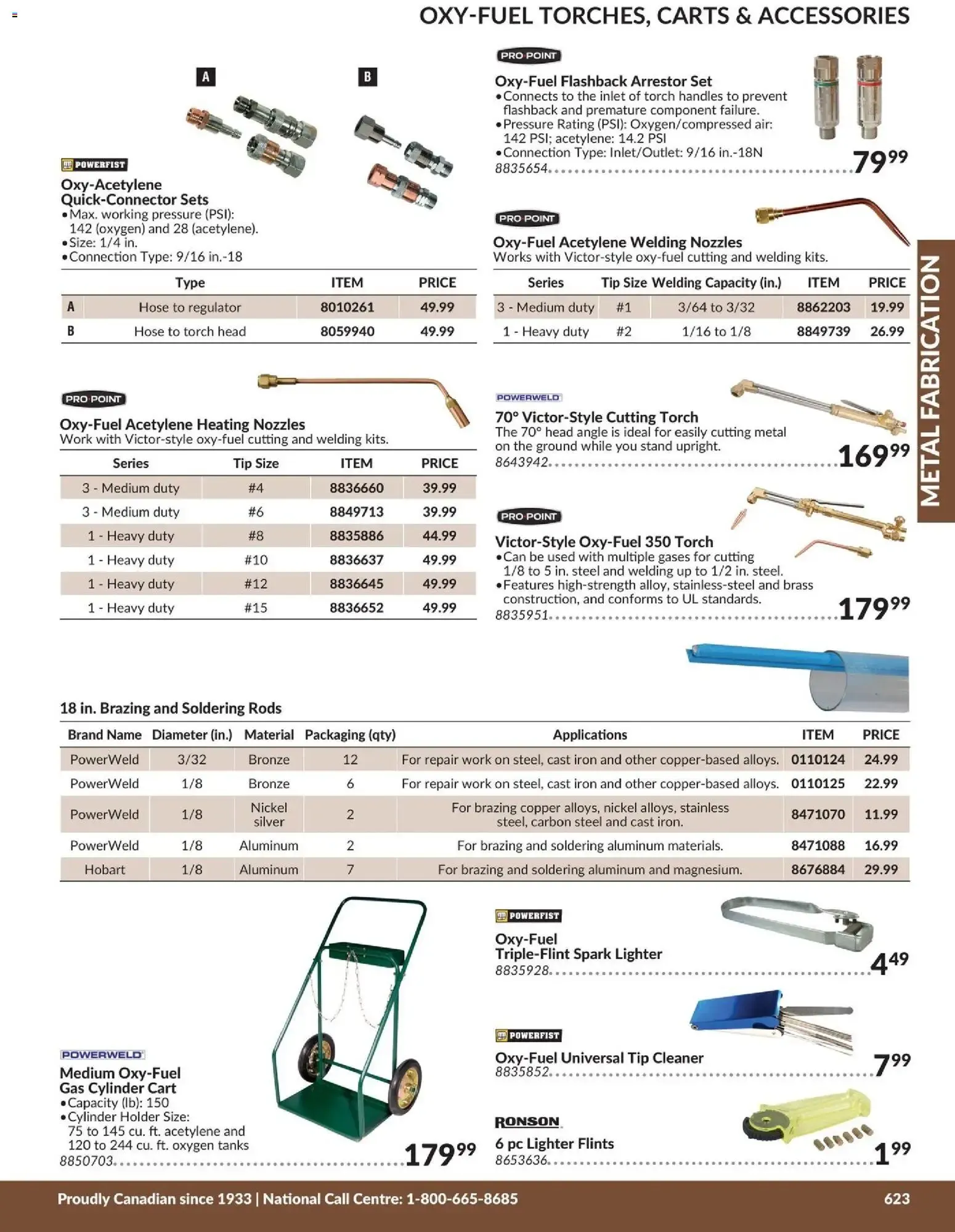 Princess Auto catalog - Metal Fabrication from Apr 21, 2026 > weekly specials & deals from April 21 to April 21 2027 - flyer page 12