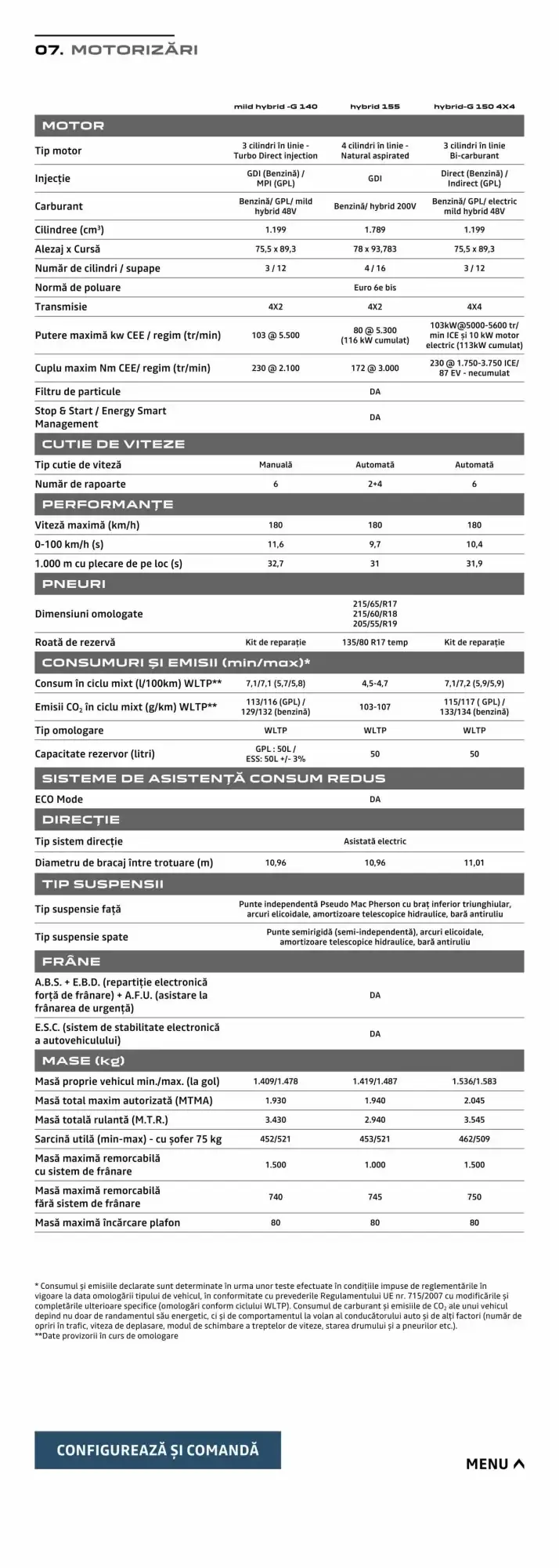 Catalog Dacia Bigster de la 12 august până la 31 ianuarie 2027 - Revista Pagina 20