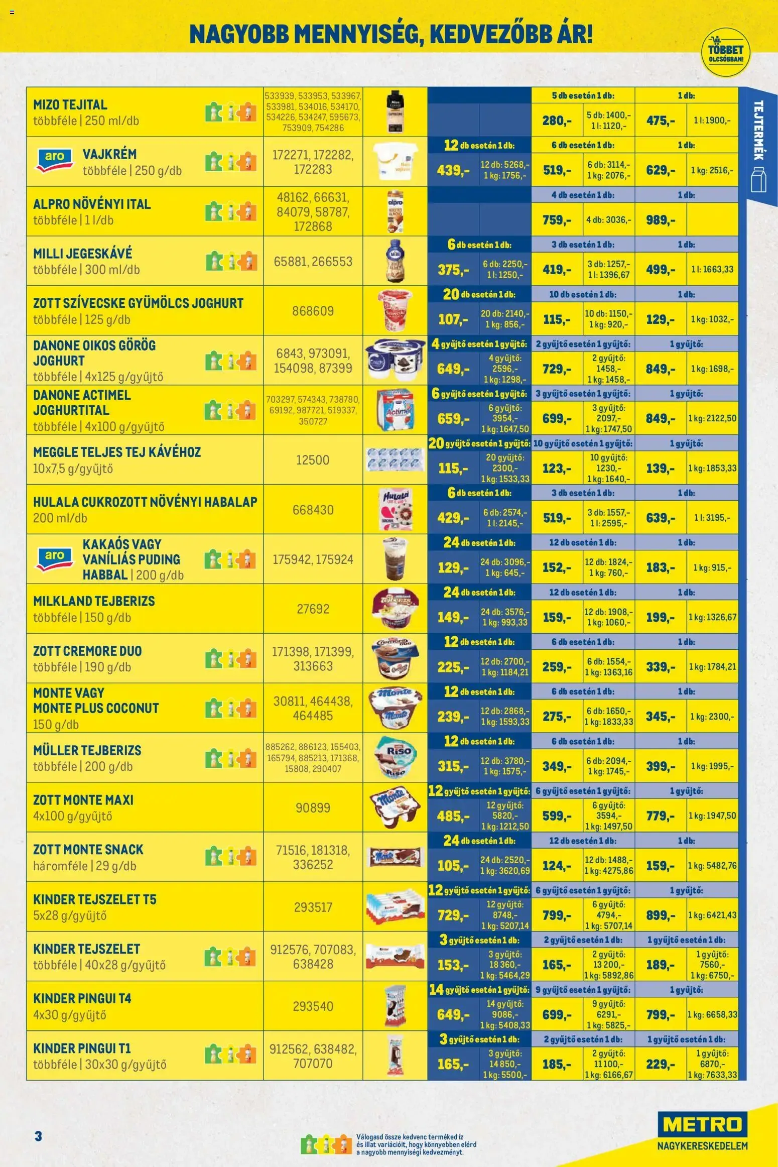 Katalógus Metro Nagy Ajánlatok Kiskereskedőknek 2026/08 - 2026.08.01. -tól/töl > akció, lapozható szórólap 🛍️ augusztus 1.-tól augusztus 31.-ig 2026. - Oldal 3