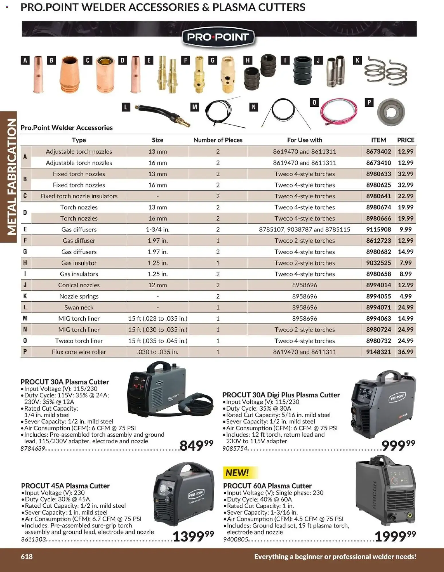 Princess Auto catalog - Metal Fabrication from Apr 21, 2026 > weekly specials & deals from April 21 to April 21 2027 - flyer page 7