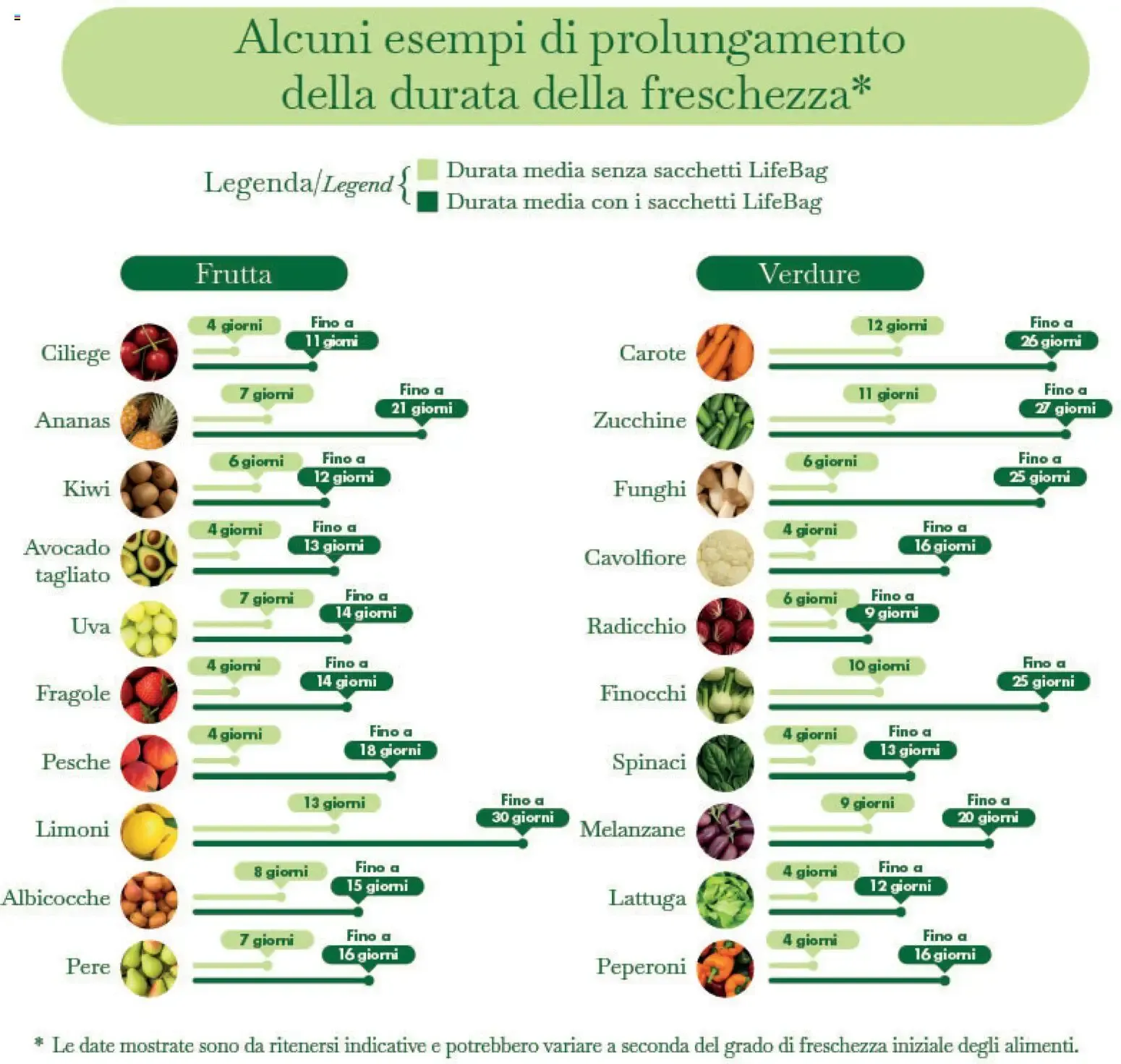 LIFEBAG: Il sacchetto innovativo che prolunga fino a 4 volte la vita di frutta e verdura! da 5 ottobre a 21 ottobre di 2026 - Pagina del volantino 3