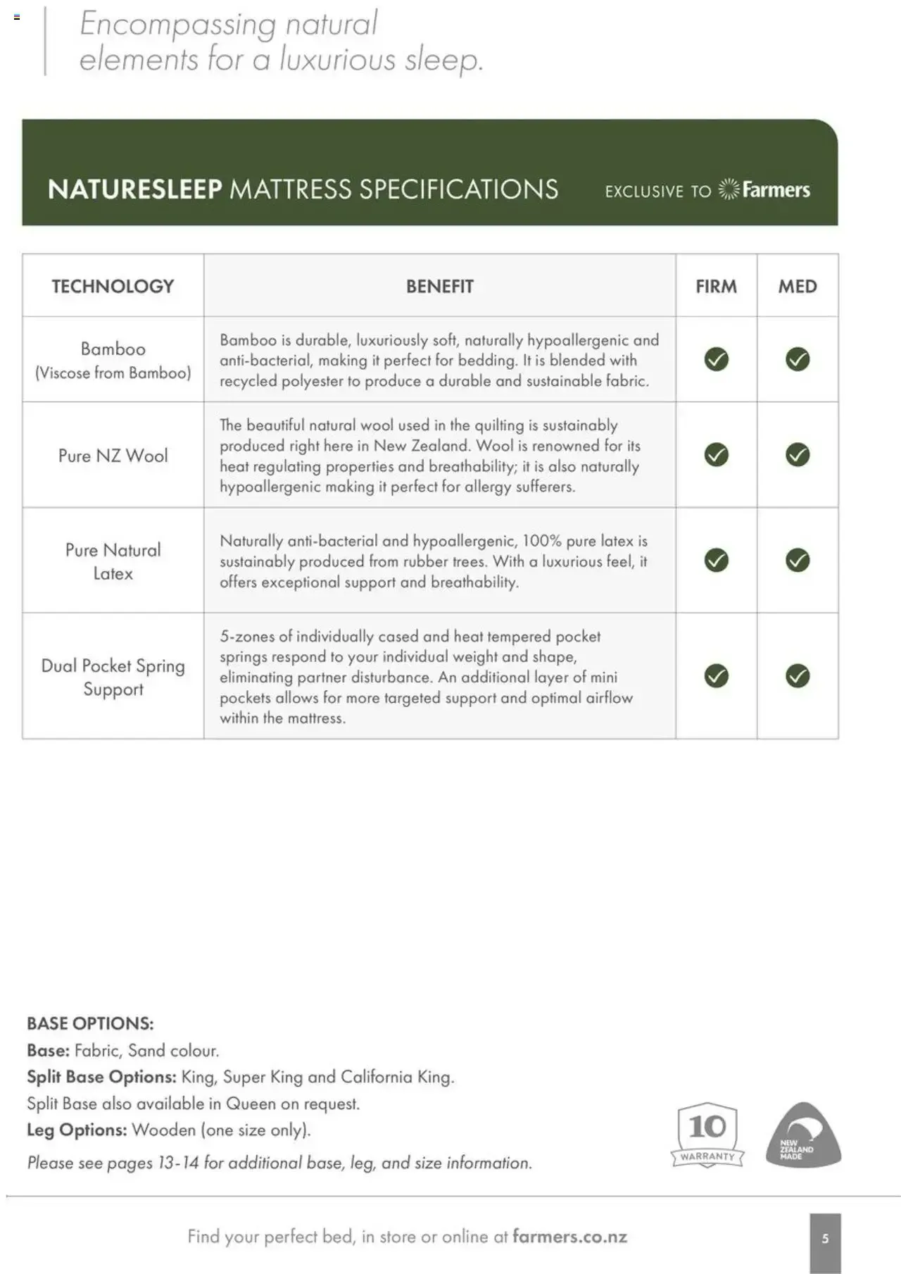 Farmers Bed Guide from 1 January to 31 December 2026 - Catalogue Page 5