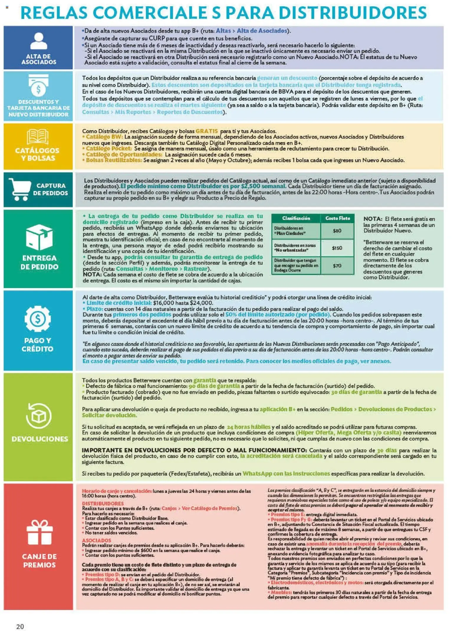Catálogo de Programas de Oportunidades para ASOCIADOS Y DISTRIBUIDORES 29 de junio al 1 de enero 2027 - Pagina 20