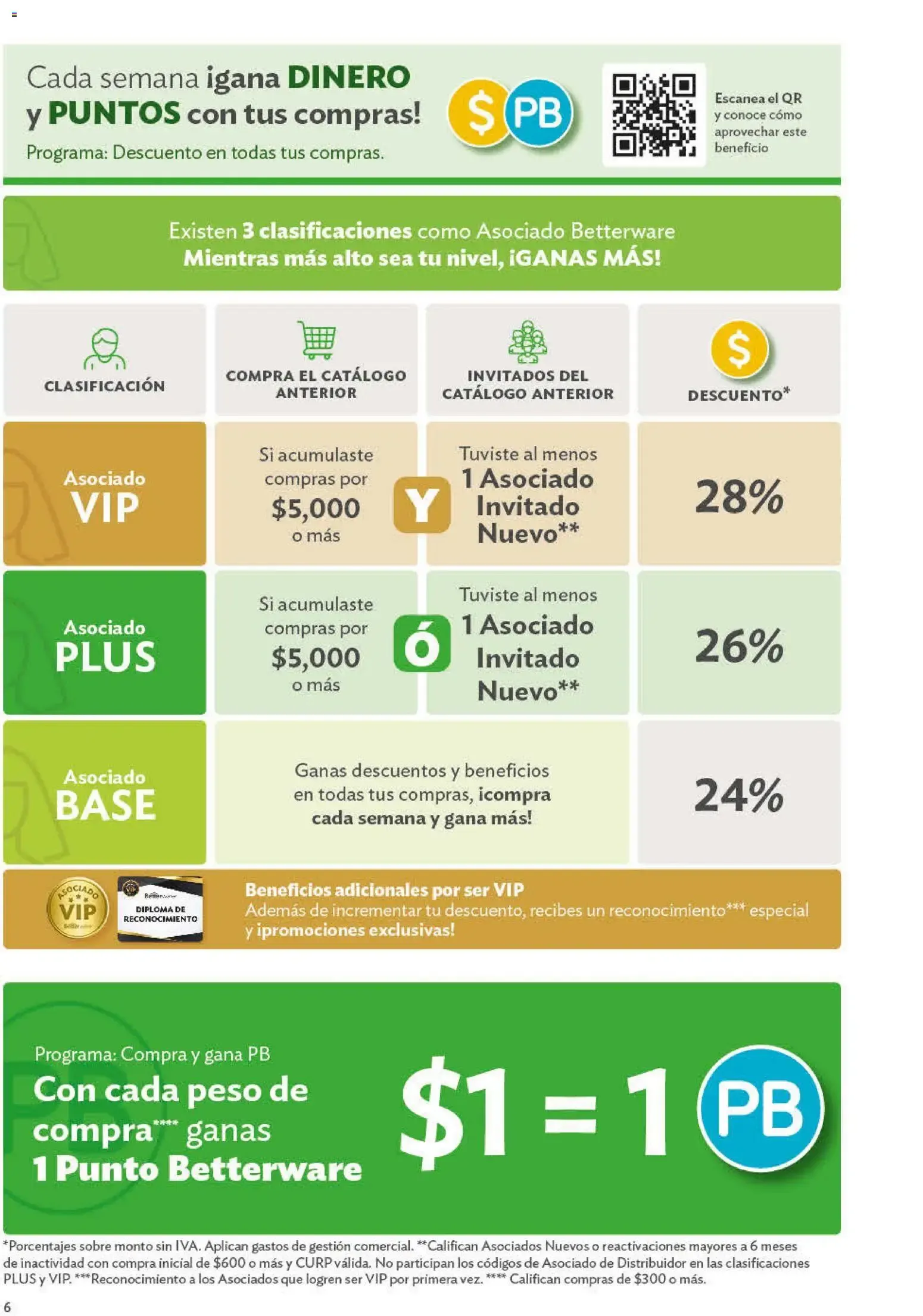 Catálogo de Programas de Oportunidades para ASOCIADOS Y DISTRIBUIDORES 29 de junio al 1 de enero 2027 - Pagina 6